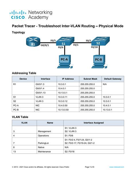 Solution Packet Tracer Troubleshoot Inter Vlan Routing Physical