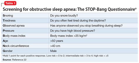 Sleep Disorders In Older Adults MDedge Psychiatry