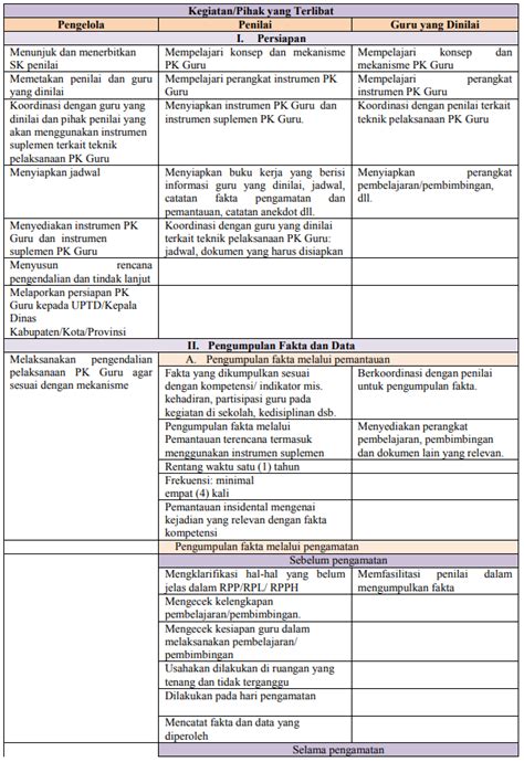 Contoh Penilaian Kinerja Guru