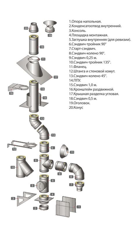 STROYKA-56.RU - Дымоходы из сендвич-труб