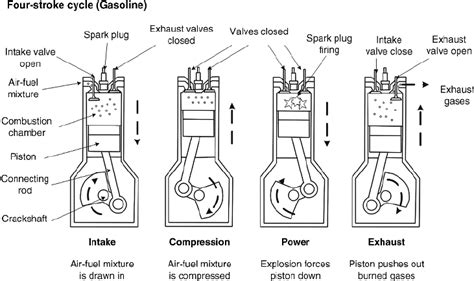 [DIAGRAM] Burn Diagram Of How Gas Engines - MYDIAGRAM.ONLINE