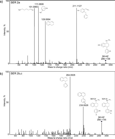 MS MS Fragmentation Spectra Of Photoproduct SER 2a A And SER 2b C B