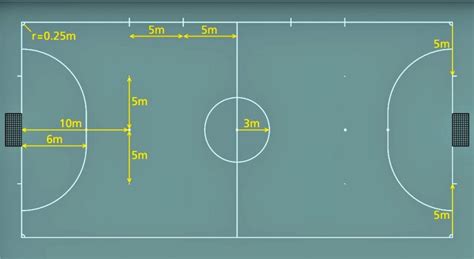 √ Ukuran Lapangan Futsal Standar Nasional And Standar Internasional