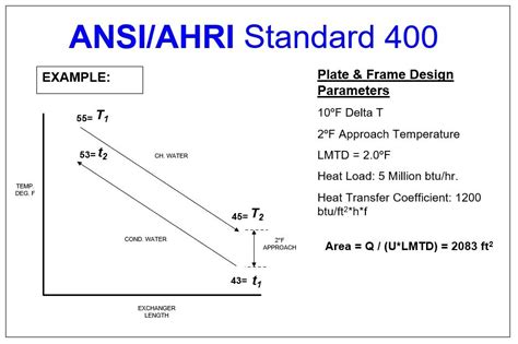 Waterside Economizing Series