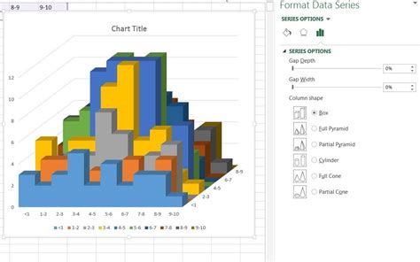 How To Make A Histogram In Excel