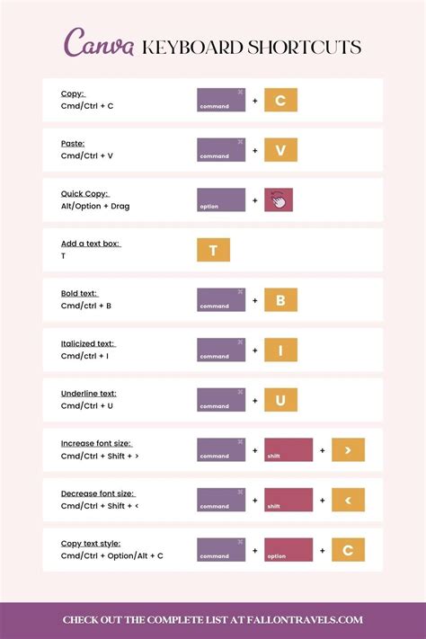 40 Canva Keyboard Shortcuts To Save Time On Diy Design Graphics Artofit