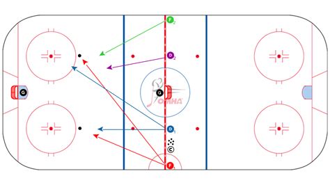 Half Ice Rink Diagram