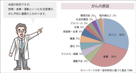 がんと免疫力のはなし｜がんの先進医療｜蕗書房