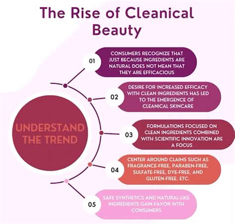 Pioneering Cleanical Beauty with Safe & Effective Formulations