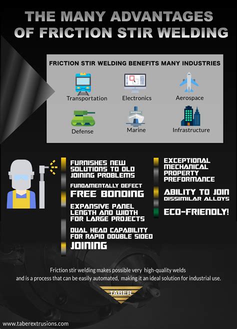 The Many Advantages of Friction Stir Welding - Taber Extrusions