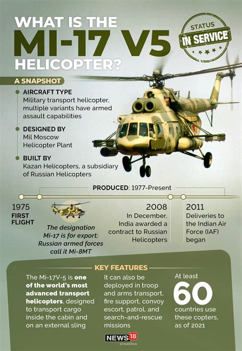 Facts To Know About Mi 17v5 Chopper That Crashed With Cds Gen Bipin