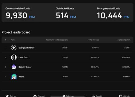 Fantom On Twitter Rt Fantomtalk Gas Monetization On Fantom Is Now