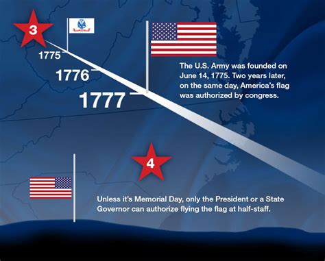 Flag Day Facts Grainger Industrial Supply