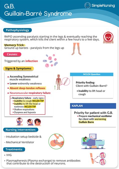 G B Guillain Barre Syndrome G Guillain Barr Syndrome Causes