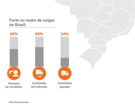 Dicas Para Evitar O Roubo De Carga Quatenus