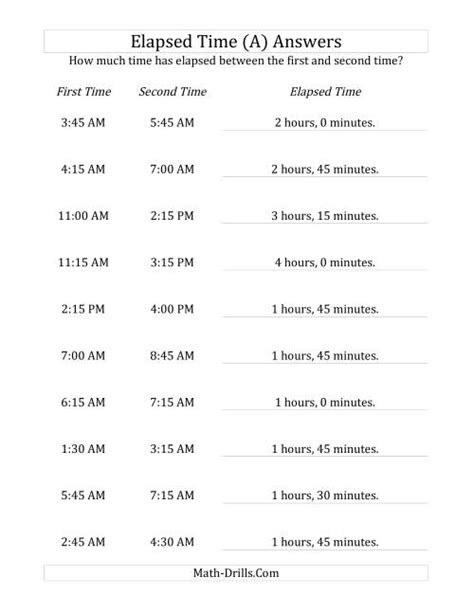 Elapsed Time Up To 5 Hours In 15 Minute Intervals A Worksheets Library