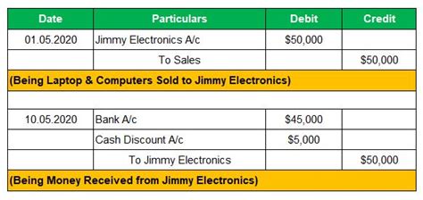 What Is A Credit Sales Journal Entry And How To Record It Dancing