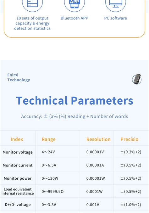 Fnb S C Pd Trigger Voltmeter Ammeter Current And Voltmeter Usb Tester