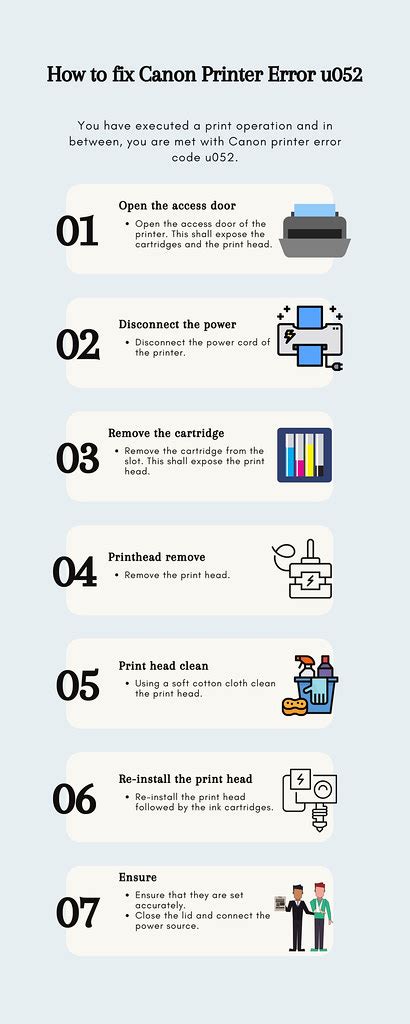 How To Fix Canon Printer Error Code U052 A Lot Of Canon Pr Flickr
