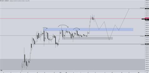 Skew On Twitter Btc H How Would You Feel About This One