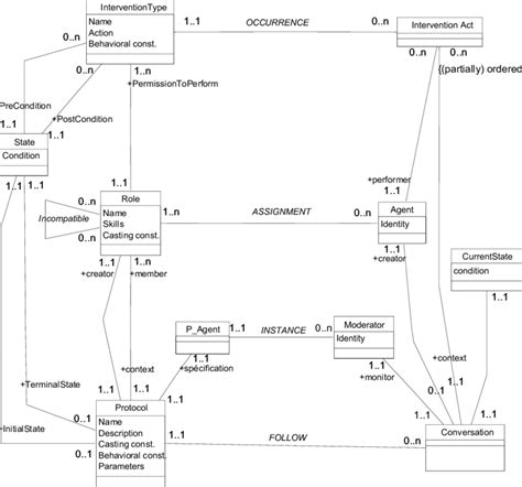 20 Conceptual Model Of Uml Philipusman