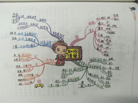 思维导图全球总冠军：做好绘制三大准备，让孩子高效记忆文言文 正数办公