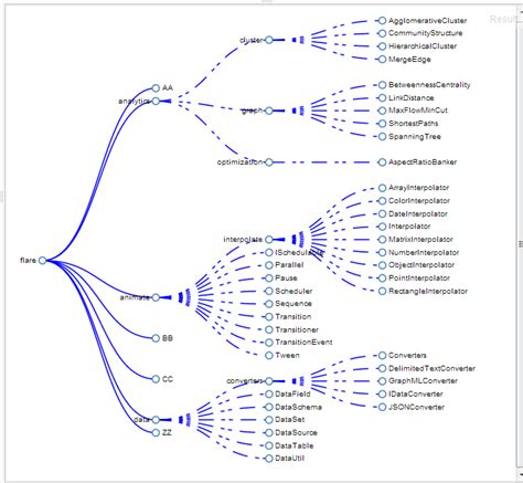 Increasing gap between nodes of my D3 tree layout | Layout, Tree, Map screenshot