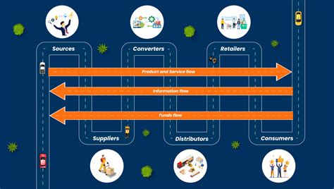 How To Optimize Your Supply Chain With Sumtotal Extended Enterprise