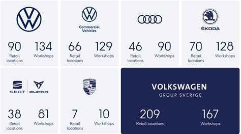 How Volkswagen Group Sweden Dealers Drive Satisfaction Ag Analytics