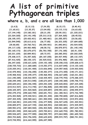 Pythagoras List Of Primitive Pythagorean Tripples Poster With Ab And