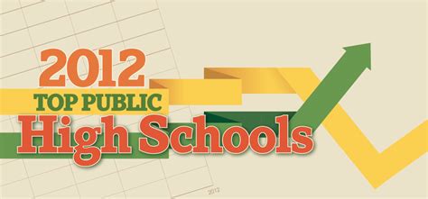 2012 Top Public Schools - Charlotte Magazine