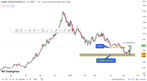 Qptrading Borsada Ayakta Kalma S Rlar On Twitter Glyho Tan