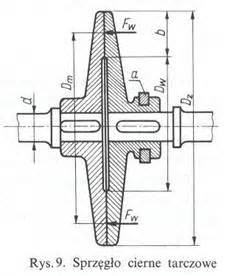 Sprzęgła Maszynoznawstwo Pozostałe Bryk pl