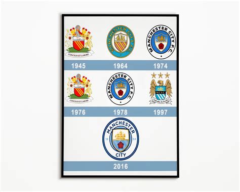 Manchester City Logo Evolution Poster Retro History Poster - Etsy