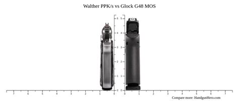 Walther PPK S Vs Glock G48 MOS Size Comparison Handgun Hero