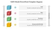 Impressive Grpi Model Powerpoint Presentation Template