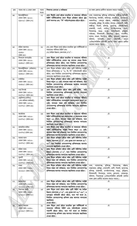 Bangladesh Ansar Vdp Job Circular All Job Circular For Bd