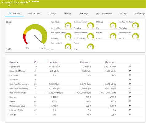 Uptime Monitoring With Prtg