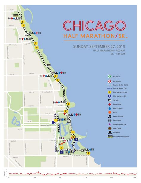 How to Park For the Chicago Half Marathon | SpotHero Blog