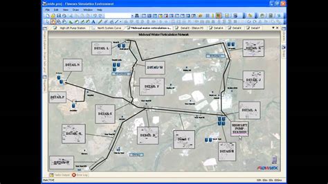 Water Reticulation System Design