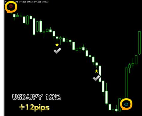 『ニコちゃんfx』 Fxのサインツール スキャルピングやデイトレード型手法 専業も可能なトレード手法 Mt4を使用したインジケーター Fxや