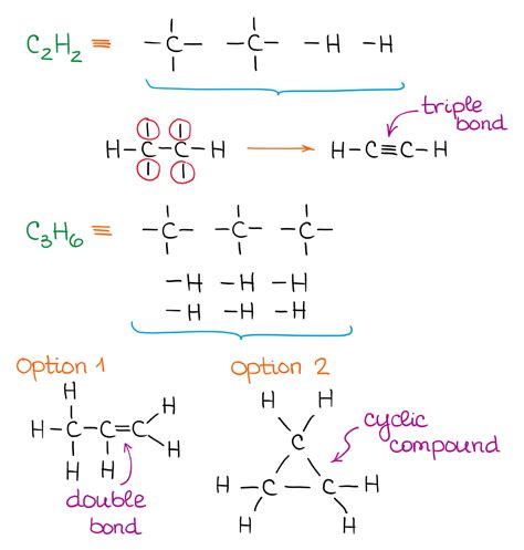 Valence Bond Theory and Lewis Structures — Organic Chemistry Tutor