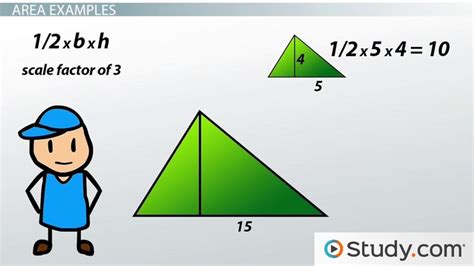 Linear Scale Factor Shapes Area And Volume Lesson