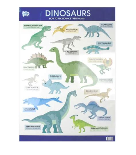 Educational Poster- Dinosaurs | SilverLit Biopod shop