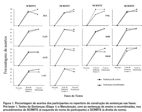 Comparando O Efeito Dos Procedimentos De Pareamento Ao Modelo