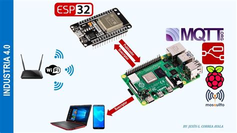 Esp32esp8266 Wifi Display Using Mqtt Protocol Wifi