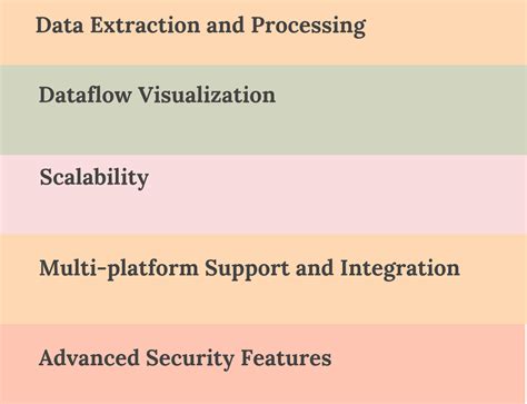 Top 18 Data Ingestion Tools In 2024 Reviews Features Pricing