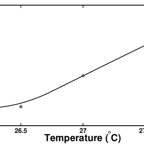 Radial Distribution Function G R Of The D Colloidal Lattice At