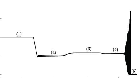 Water Surface Displacement Of Undular Bore Propagating Over The 1d