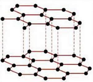 Estructura Grafito Carbonos Hibridacion Sp2